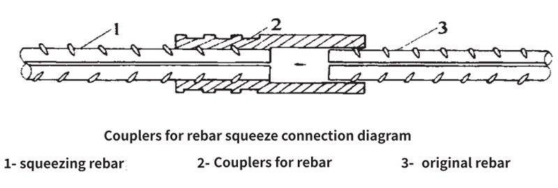 Crimping Rebar Coupler Specifications