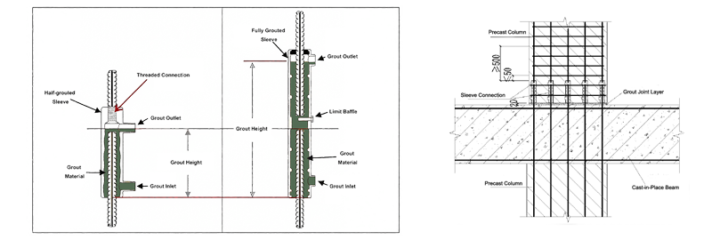 Grout Coupler Specifications