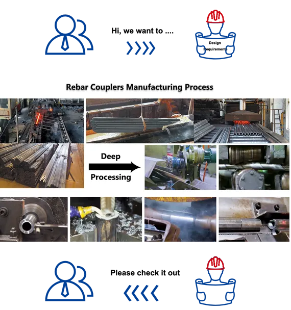 Project Requirement Analysis