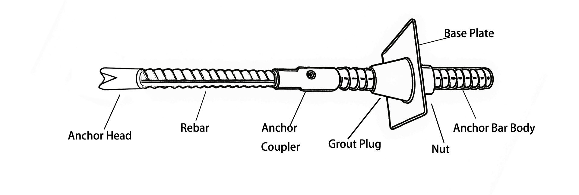 Combination Anchor Specifications