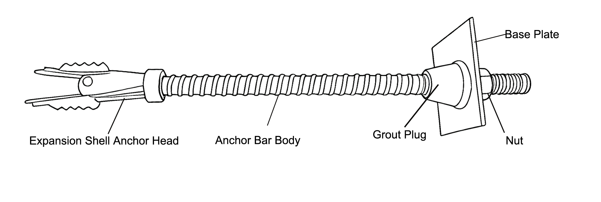 Mechanical Rock Bolt Specifications Mechanical Rock Bolt Specifications
