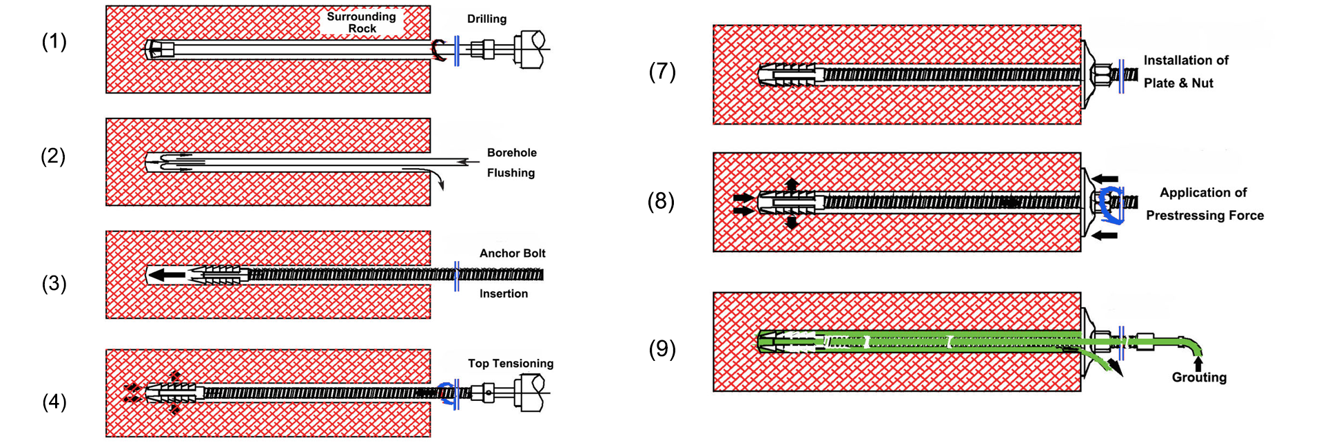 Multiple Corrosion Protection Anchor Specifications Multiple Corrosion Protection Anchor Specifications
