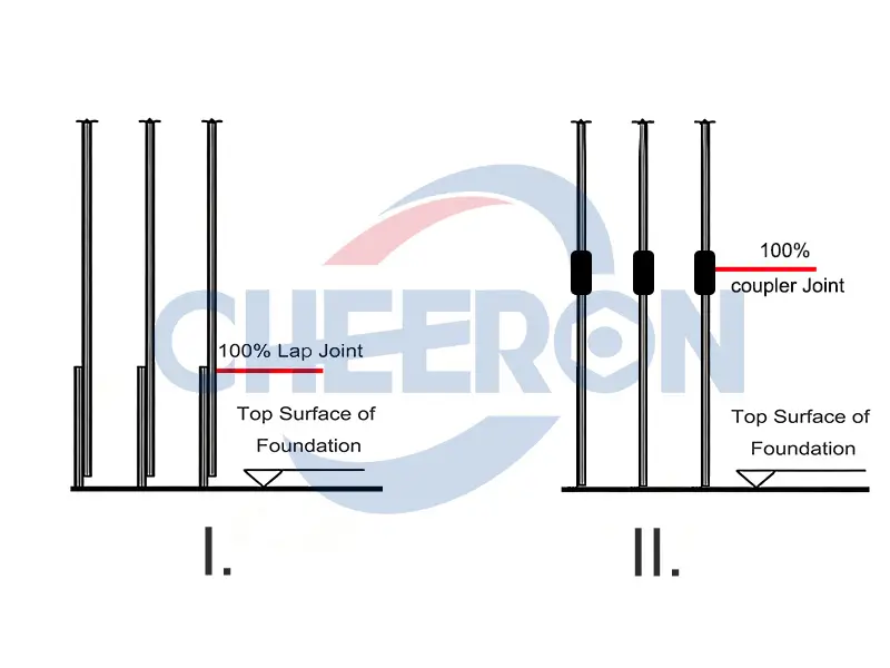 the-difference-between-overlapping-joints-and-couplers