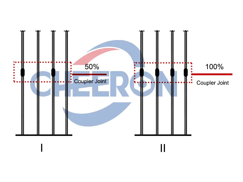 comparison-of-different-coupler-joint-area.webp