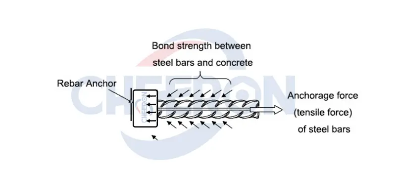 the-stress-analysis-of-cheeron-headed-bars-anchorage.webp