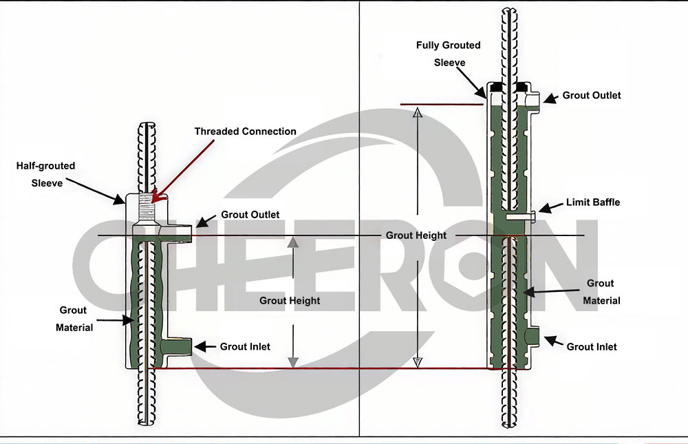 cheeron-grout-coupler.jpg cheeron-grout-coupler.jpg