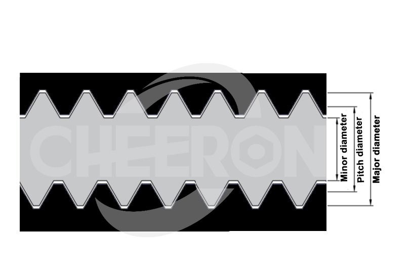 go-no-go-thread-ring-gauge-features-2.jpg go-no-go-thread-ring-gauge-features-2.jpg