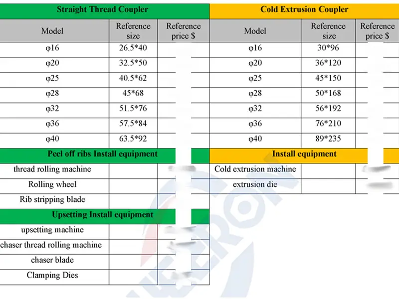 cheeron's-dimension-table-for-three-mechanical-connection-methods.webp cheeron's-dimension-table-for-three-mechanical-connection-methods.webp